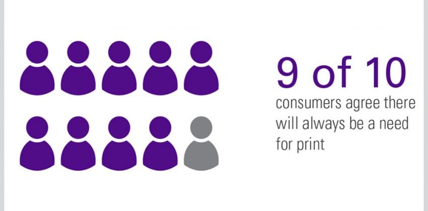 9 out of 10 consumers agree there will always be a need for print